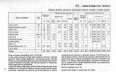 Približna količina namirnica, energetska vrednost, hranjivi i zaštitni sastojci