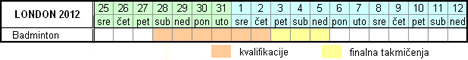 Raspored takmičenja - Badminton