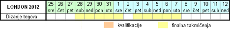 Raspored takmičenja - Dizanje tegova