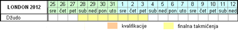 Raspored takmičenja - Džudo