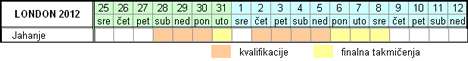 Raspored takmičenja - Konjički sport