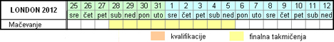 Raspored takmičenja - Mačevanje