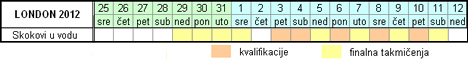 Raspored takmičenja - Skokovi u vodu