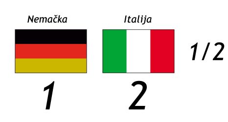 Italijani u finalu