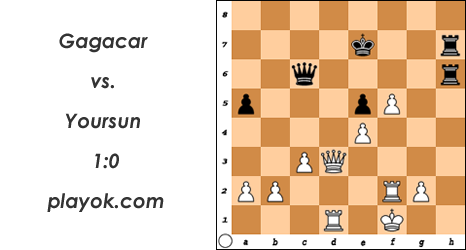 Gagacar vs. Yoursun 1:0
