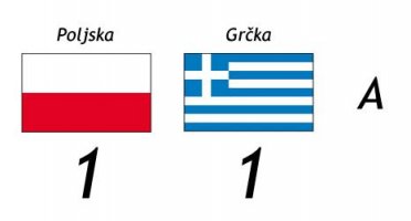 Poljaci i Grci remizirali na otvaranju Evropskog prvenstva 2012 - Poljska-Grčka 1:1 /VIDEO/