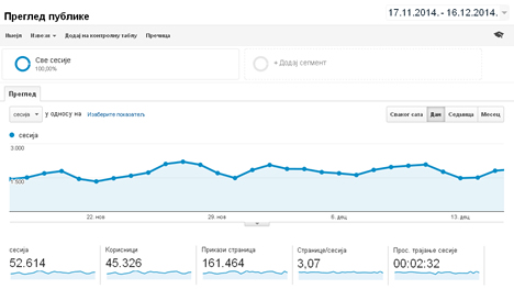 Google analytics